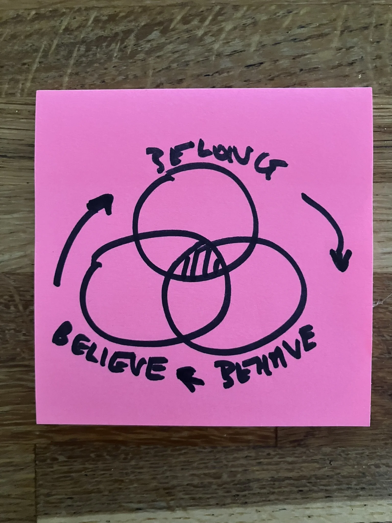 Belong  behave  believe