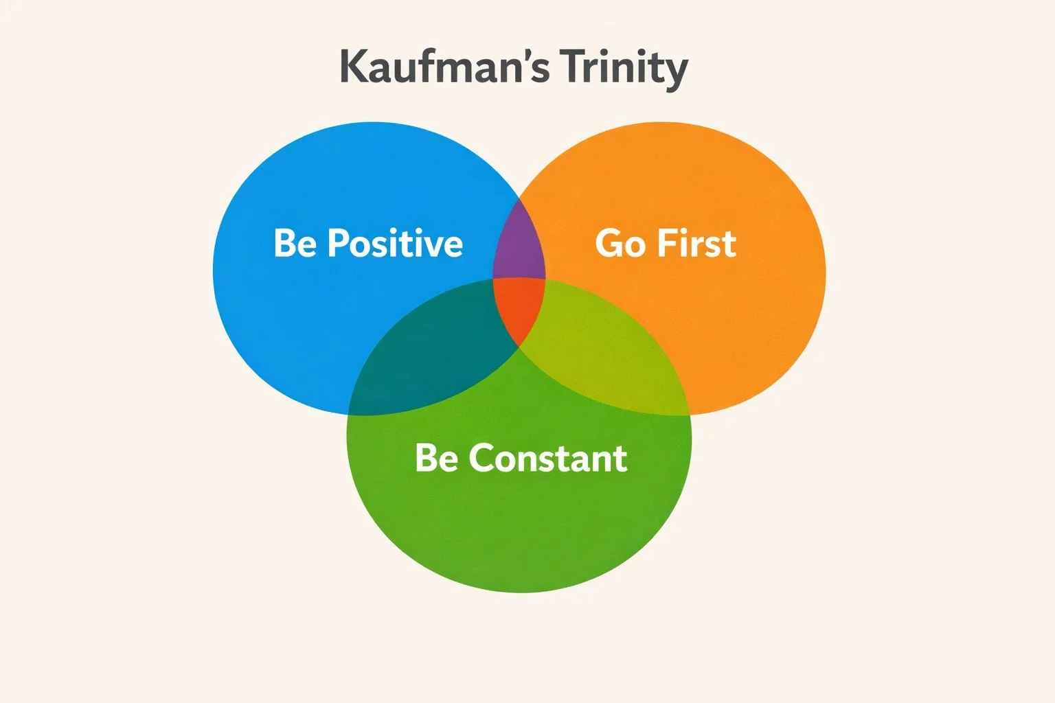 laws of human flourishing