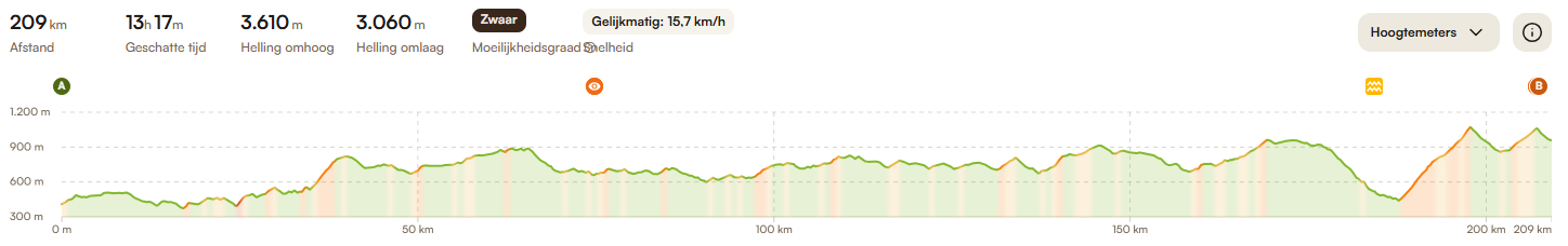 Rit 20 hm Coduvelotour76