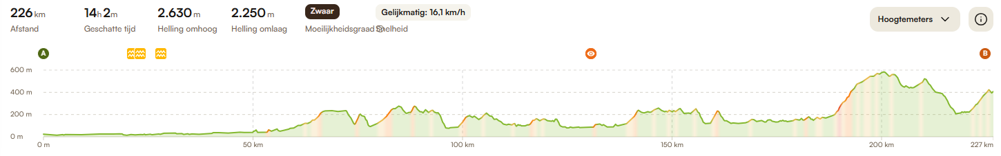 Rit19 hm coduvelo tour76