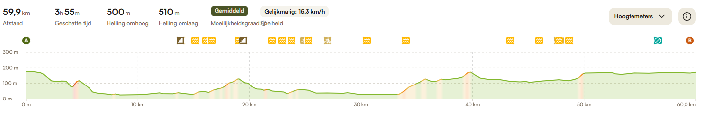Rit22 Hoogteprofiel Coduvelo Tour76