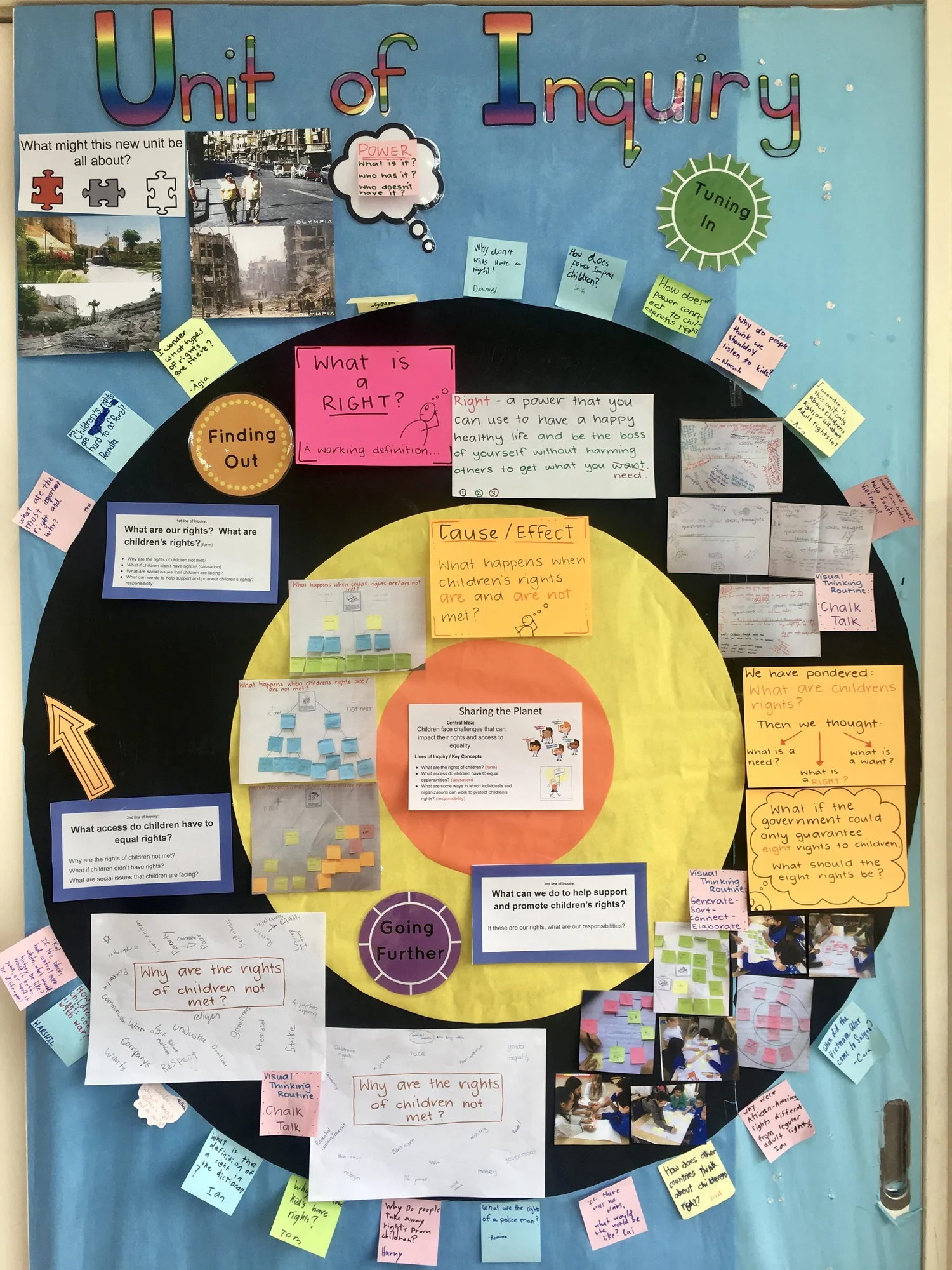 The Role of Learning Walls in Inquiry — Kathryn Thornton