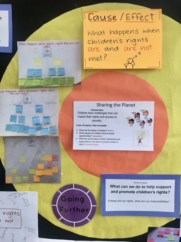 The Role of Learning Walls in Inquiry — Kathryn Thornton