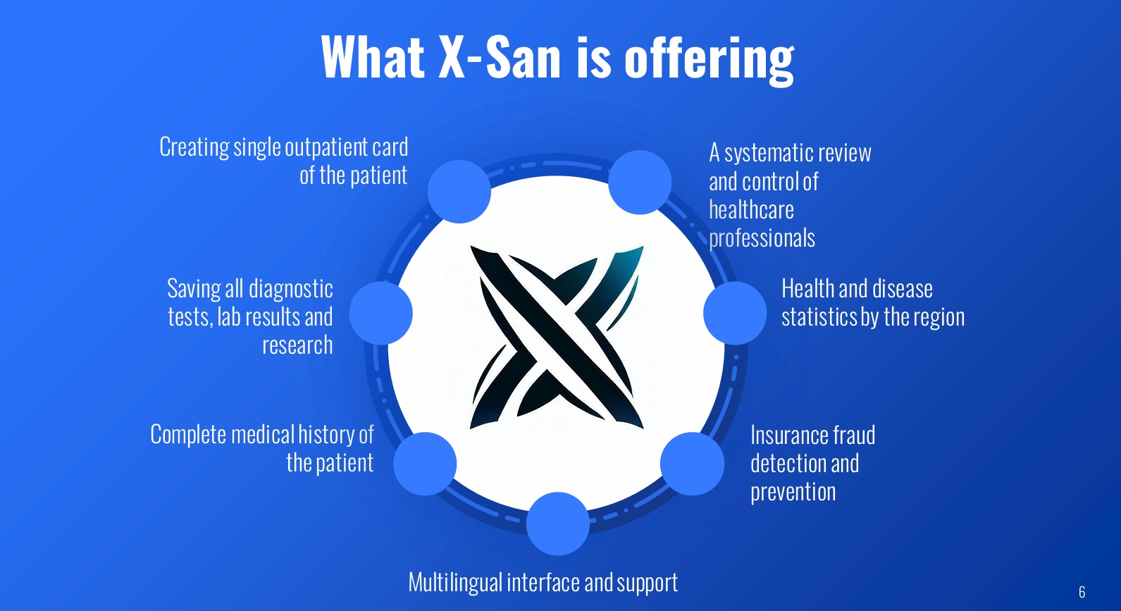 xsan2.png