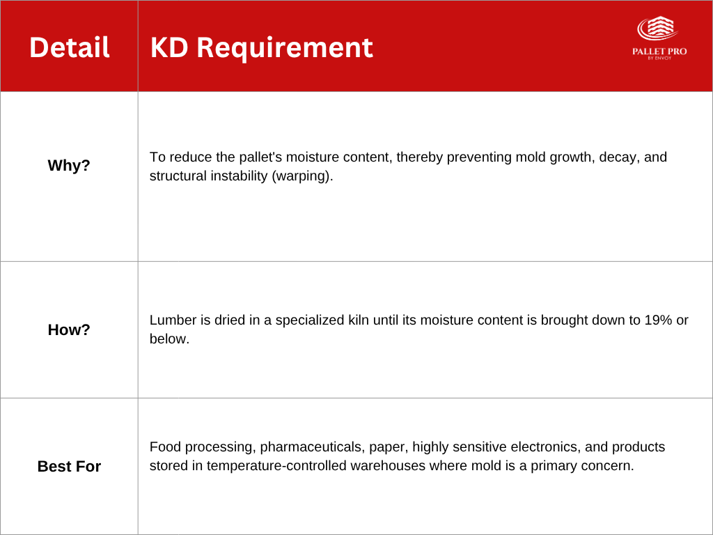 HT vs. KD Pallets: What Exporters Must Know Before Shipping — Pallet Pro