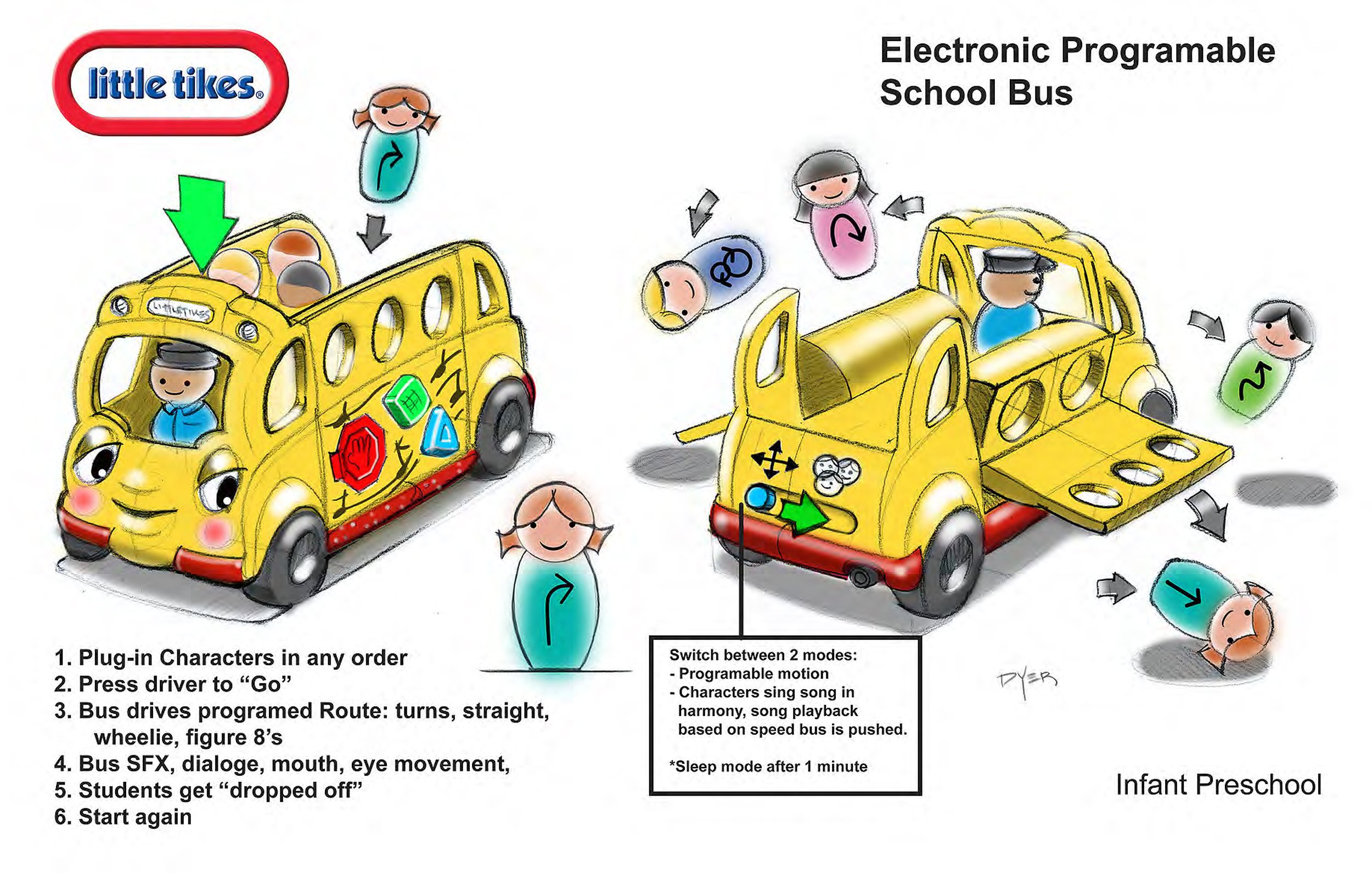 Simple Programing. Learning Tool For Small Kids