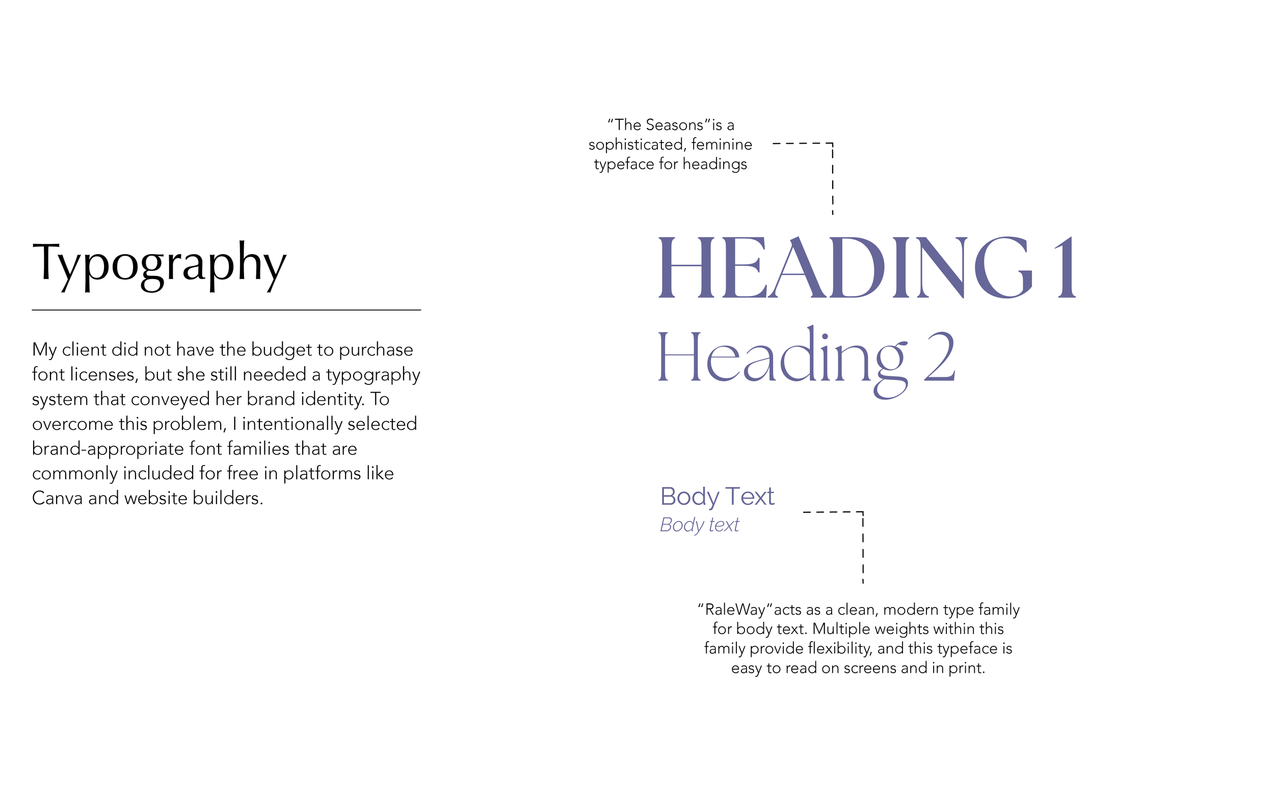 Typography selections