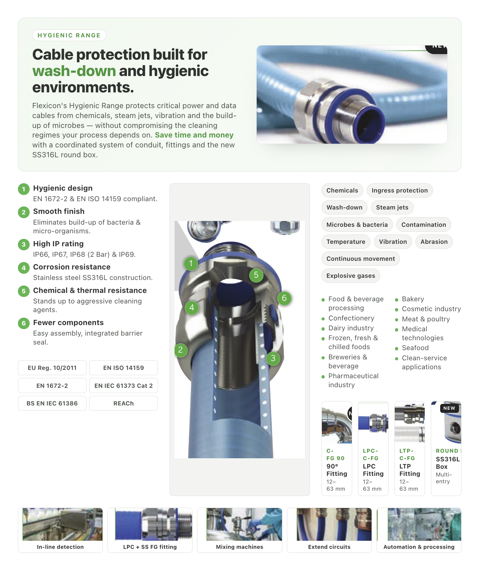 Atkore Hygienic Range - Conduit System