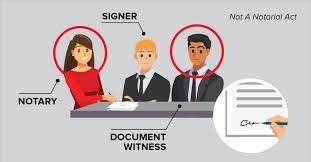 Authorized Witness Representative -Fee (Per Witness)