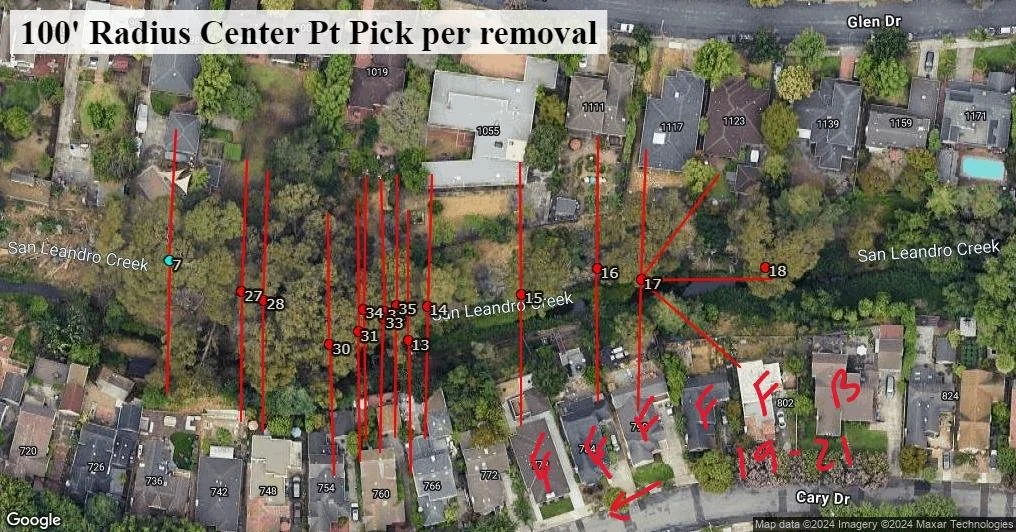 100ft_Radius_Center_PT_Pick dates.JPG