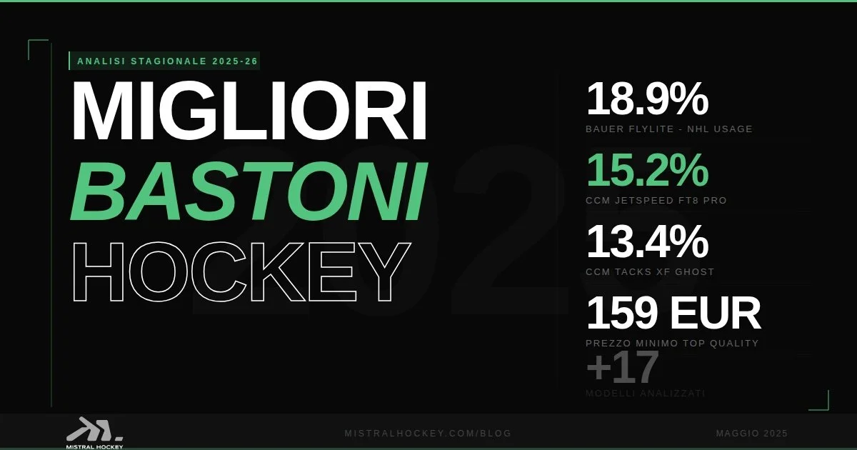 Migliori Bastoni da Hockey - Recensione della Stagione 2025/26