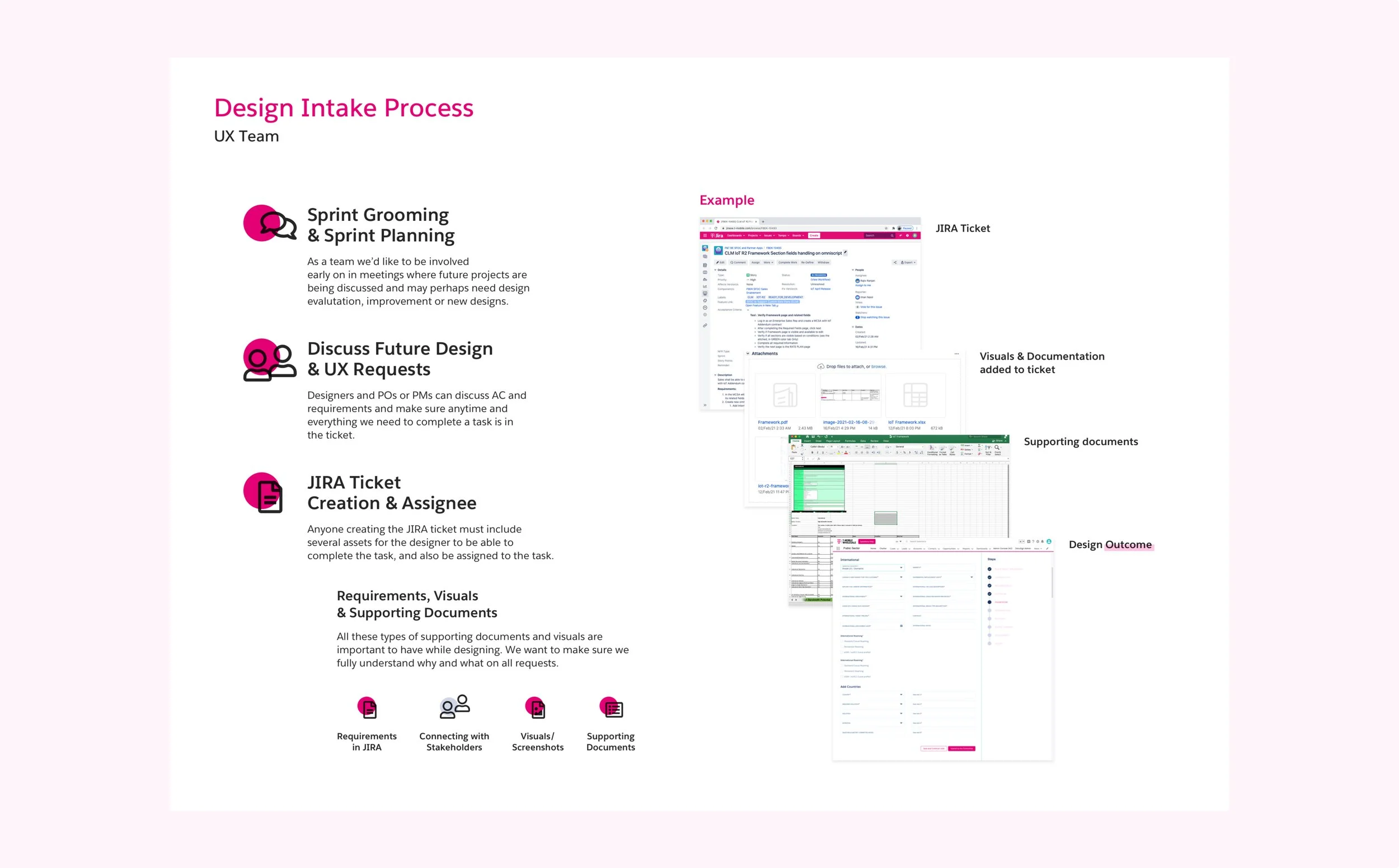 tmobile-design-process.jpg