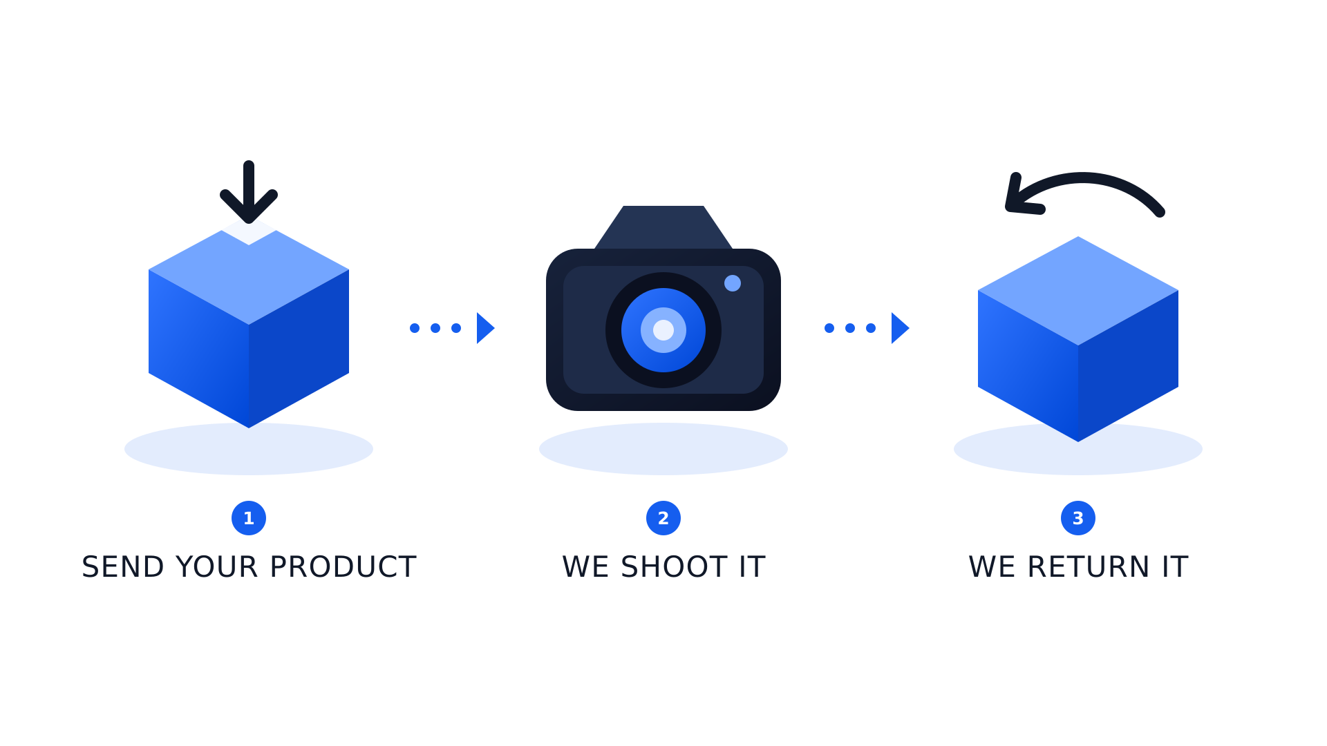 Diagram illustrating the process of testing medical images with a camera, including the steps of capturing, processing, and analyzing images.