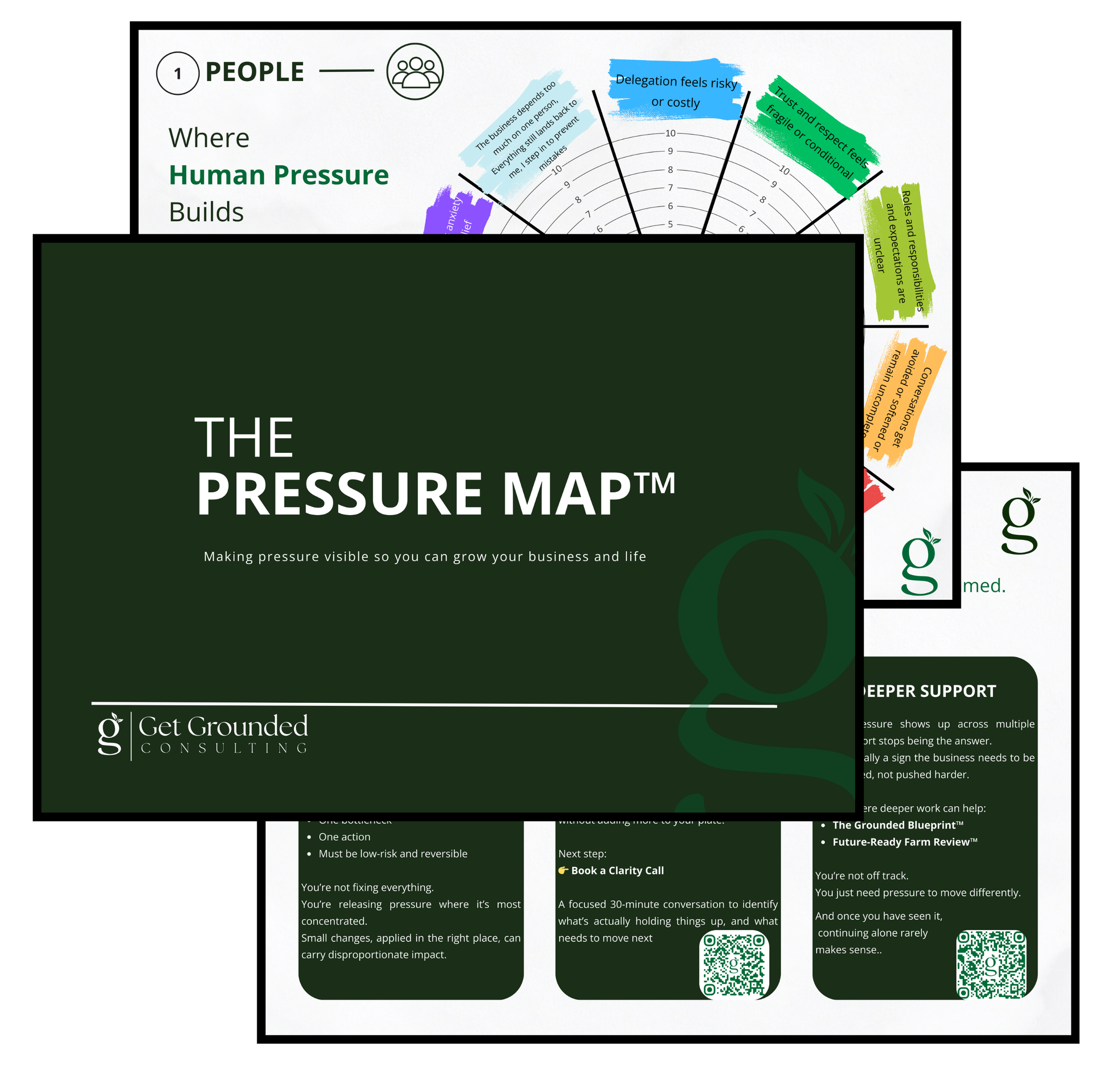 Cover page of The Pressure Map, a business consulting tool by Get Grounded Consulting, titled 'Making pressure visible so you can grow your business and life', featuring a dark green background with a faint apple graphic, and four embedded QR codes for additional resources.