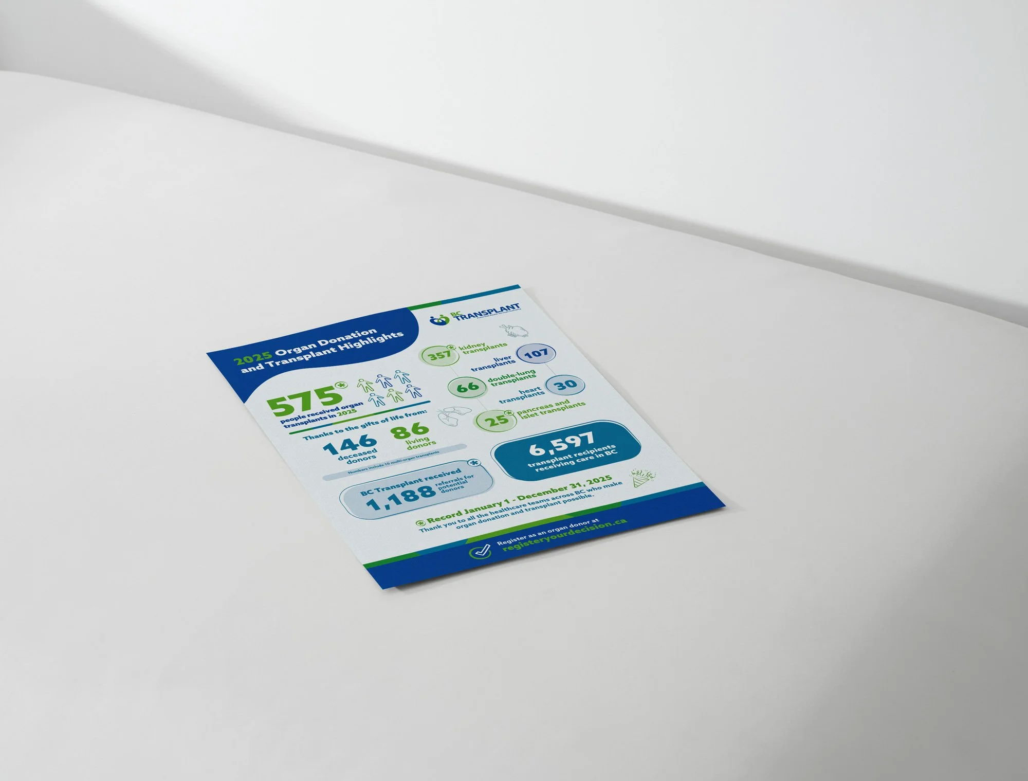 A printed infographic about 2025 organ donation and transplant highlights, including statistics on donors, transplants, and recipients, on a white desk.