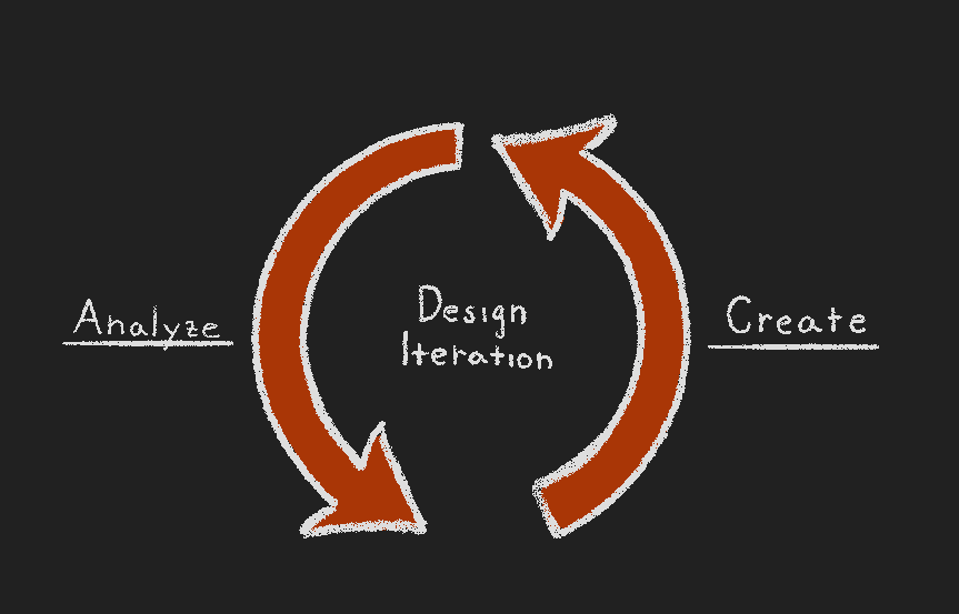 AI for Design: It Starts with a Mindset