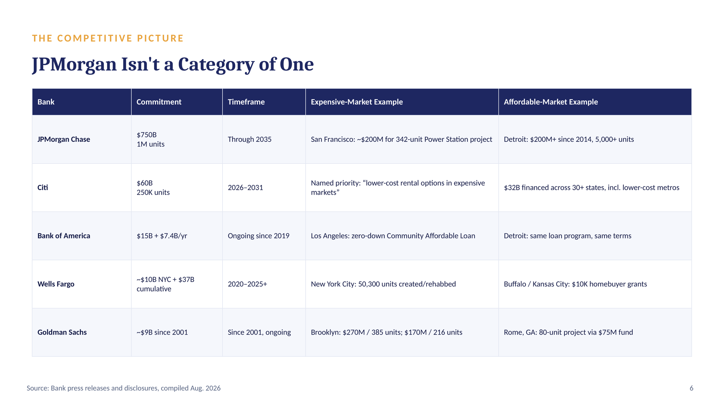 JPM-Housing-Shortage-slide-06.png