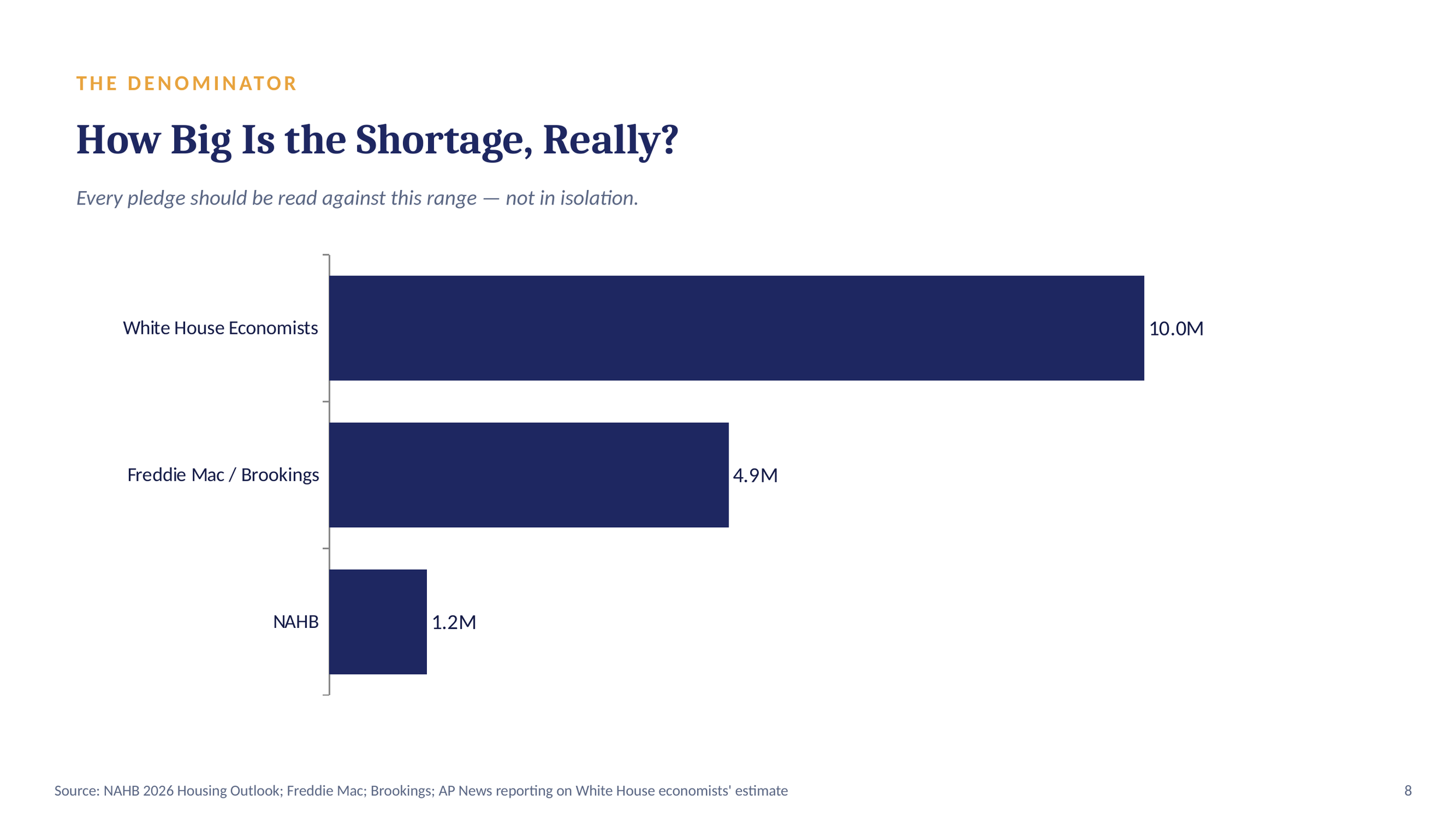 JPM-Housing-Shortage-slide-08.png