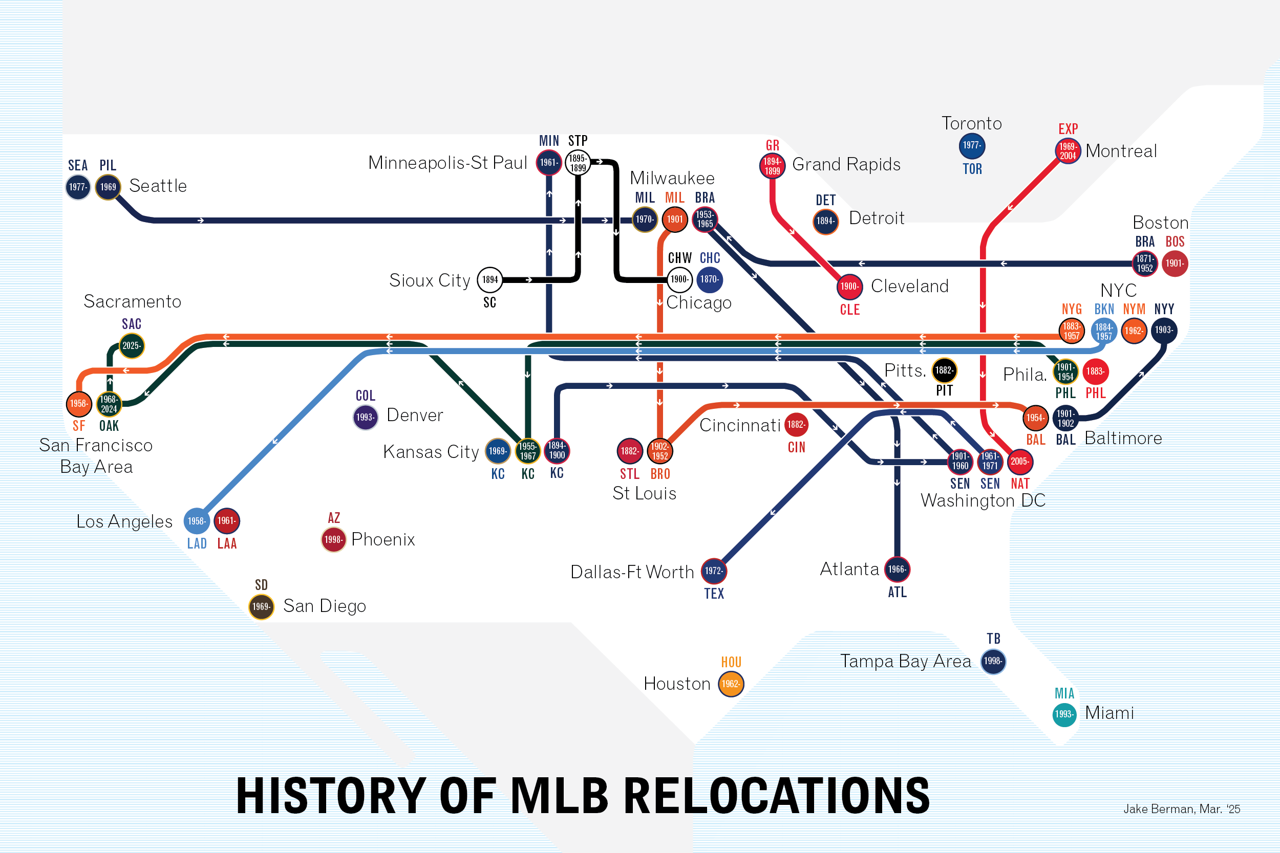 Tracking relocation through design