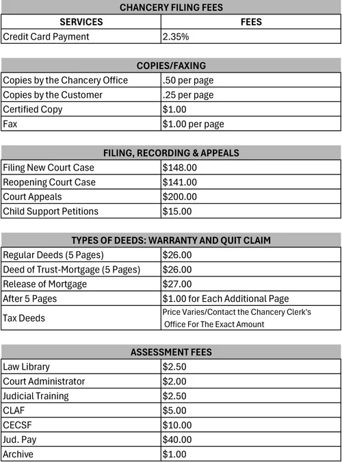 Fees Bolivar County Chancery Clerk fees-bolivar-county-chancery-clerk