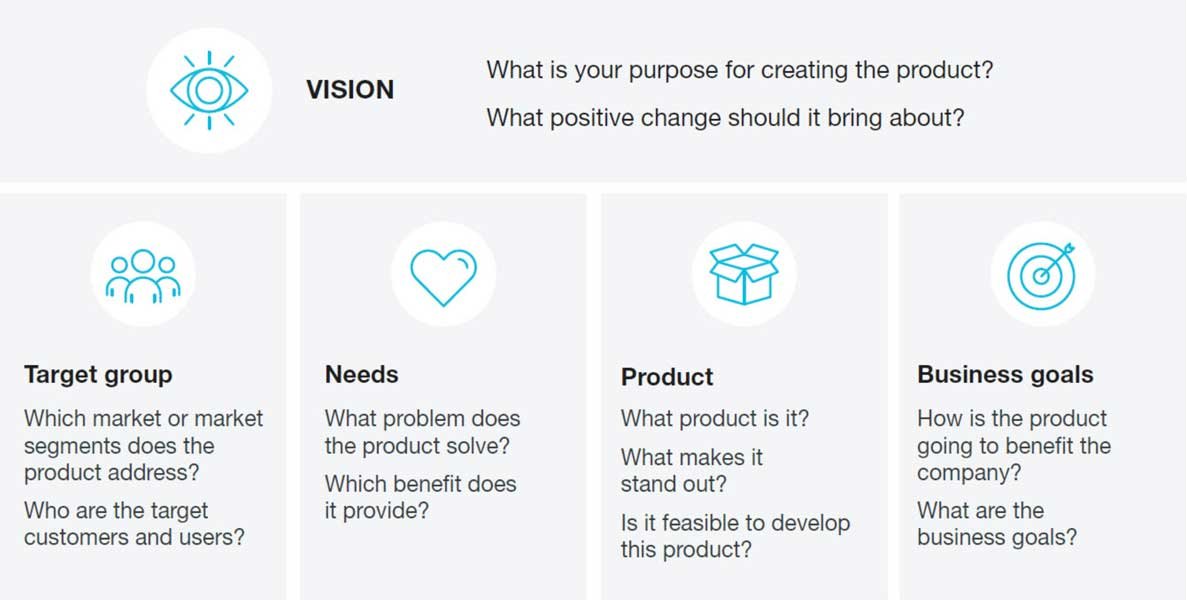 gavthepm blog Product Vision board template