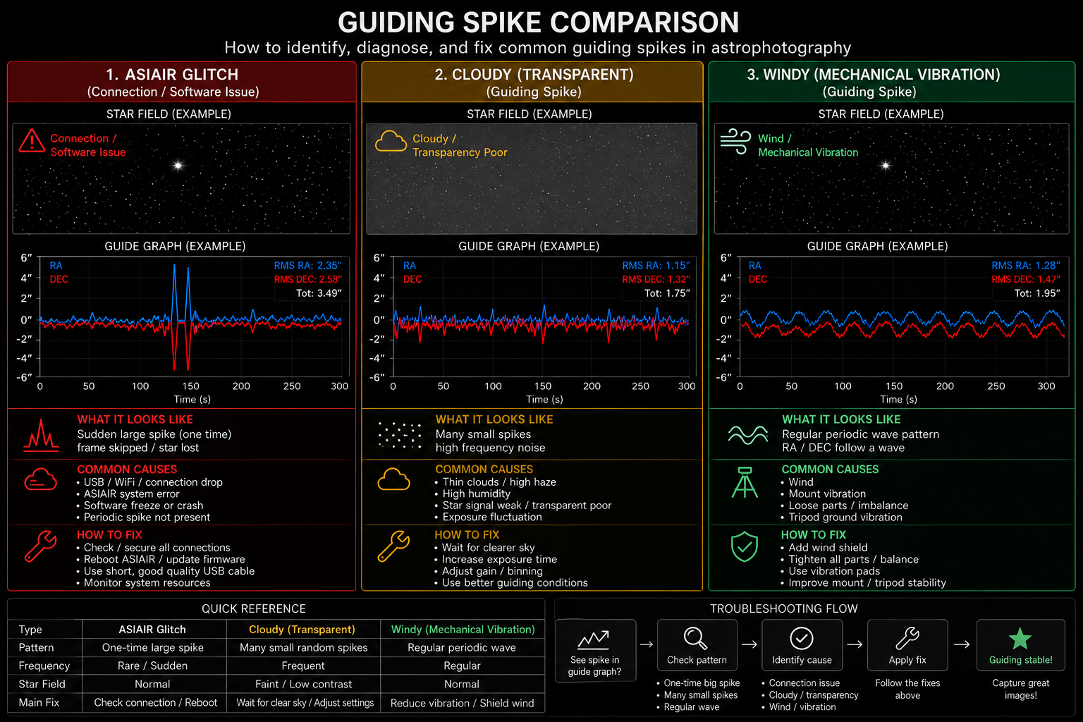 When Auto Guiding Turns Into a Nightmare — My Struggle with the Target