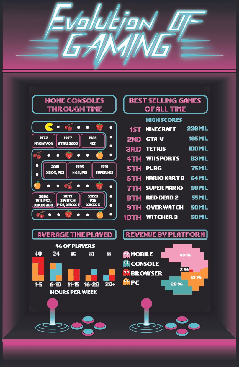 Poster (Infographic)
