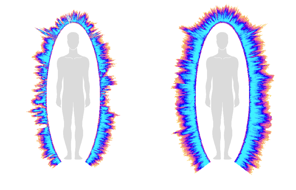 Was sind Fremdenergien?
