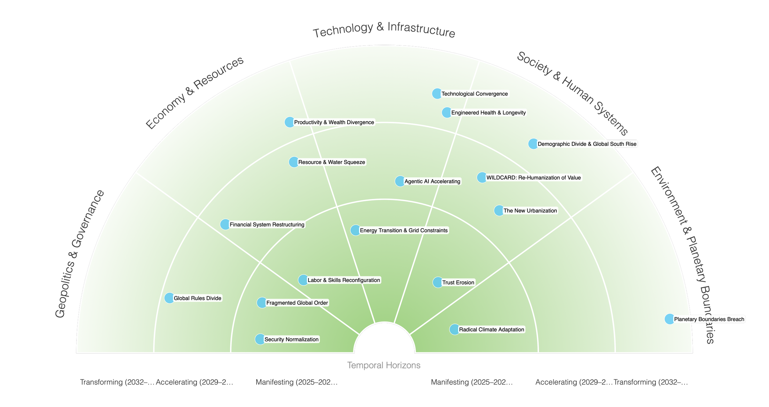 16 mega-muutosta: Näin maailma muuttuu 2035 mennessä