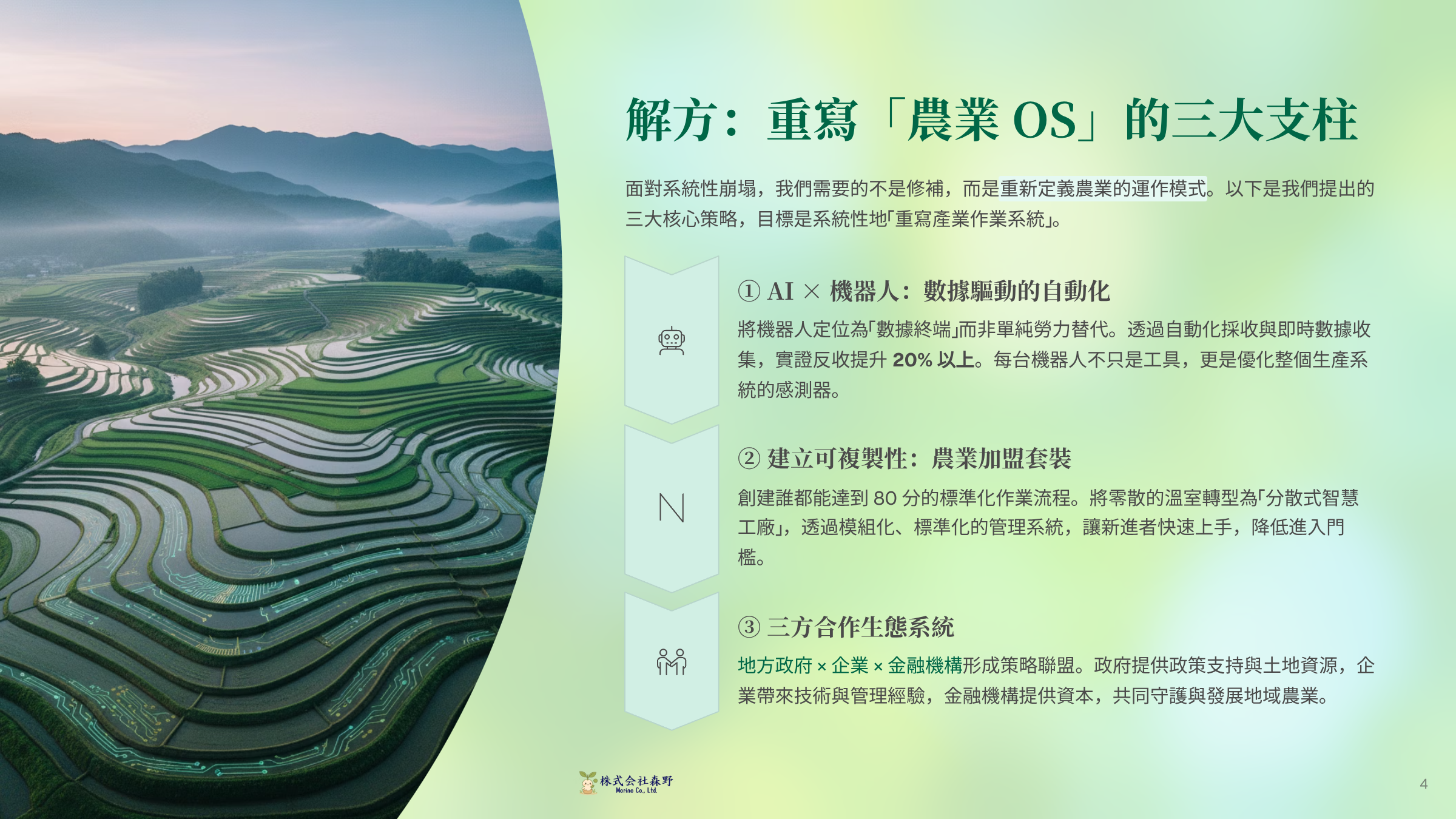 日本尋找實驗田 (PoC) 驗證方案