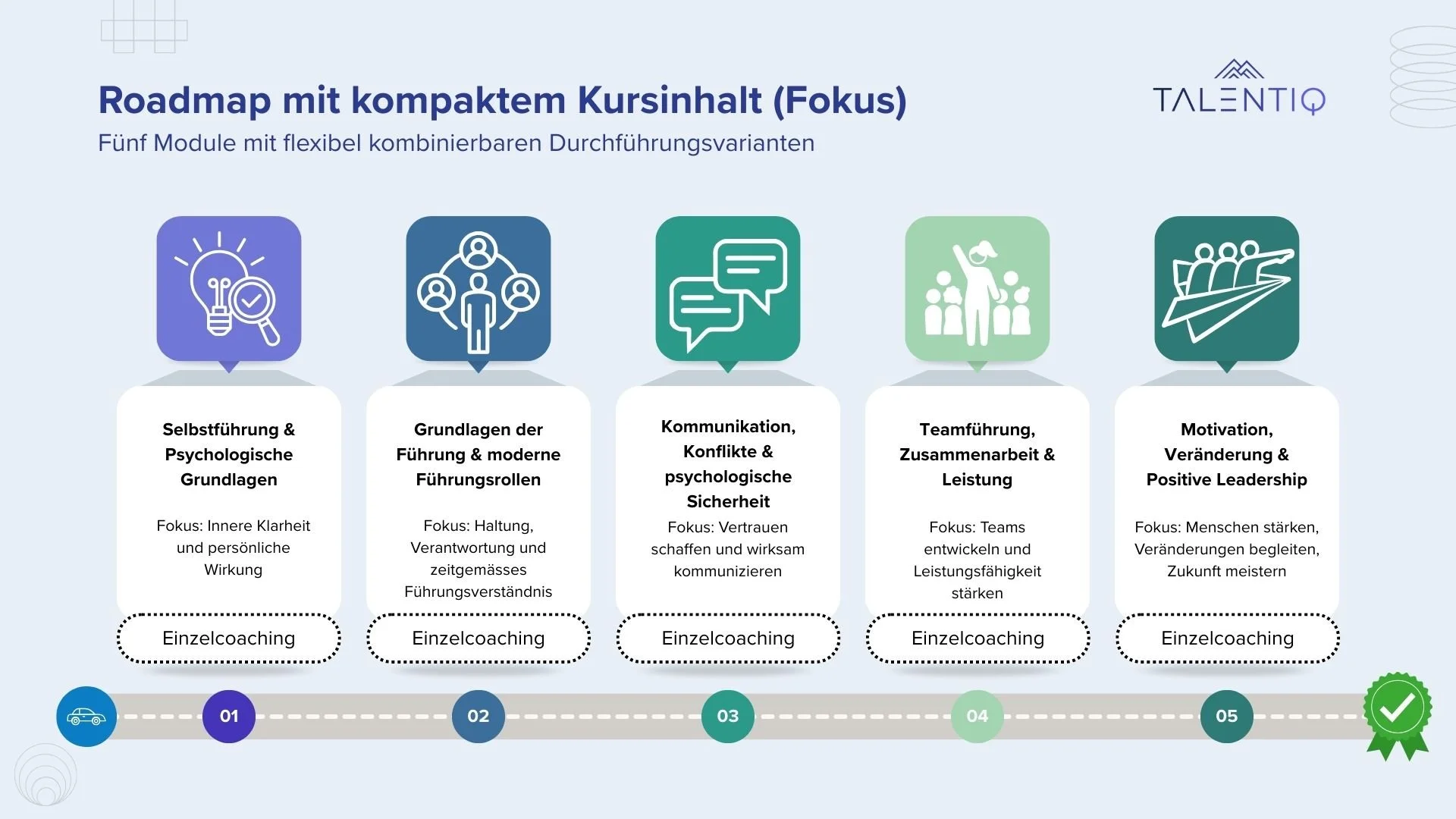 Führungskräfte Weiterbildung Schweiz mit modularer Leadership Roadmap