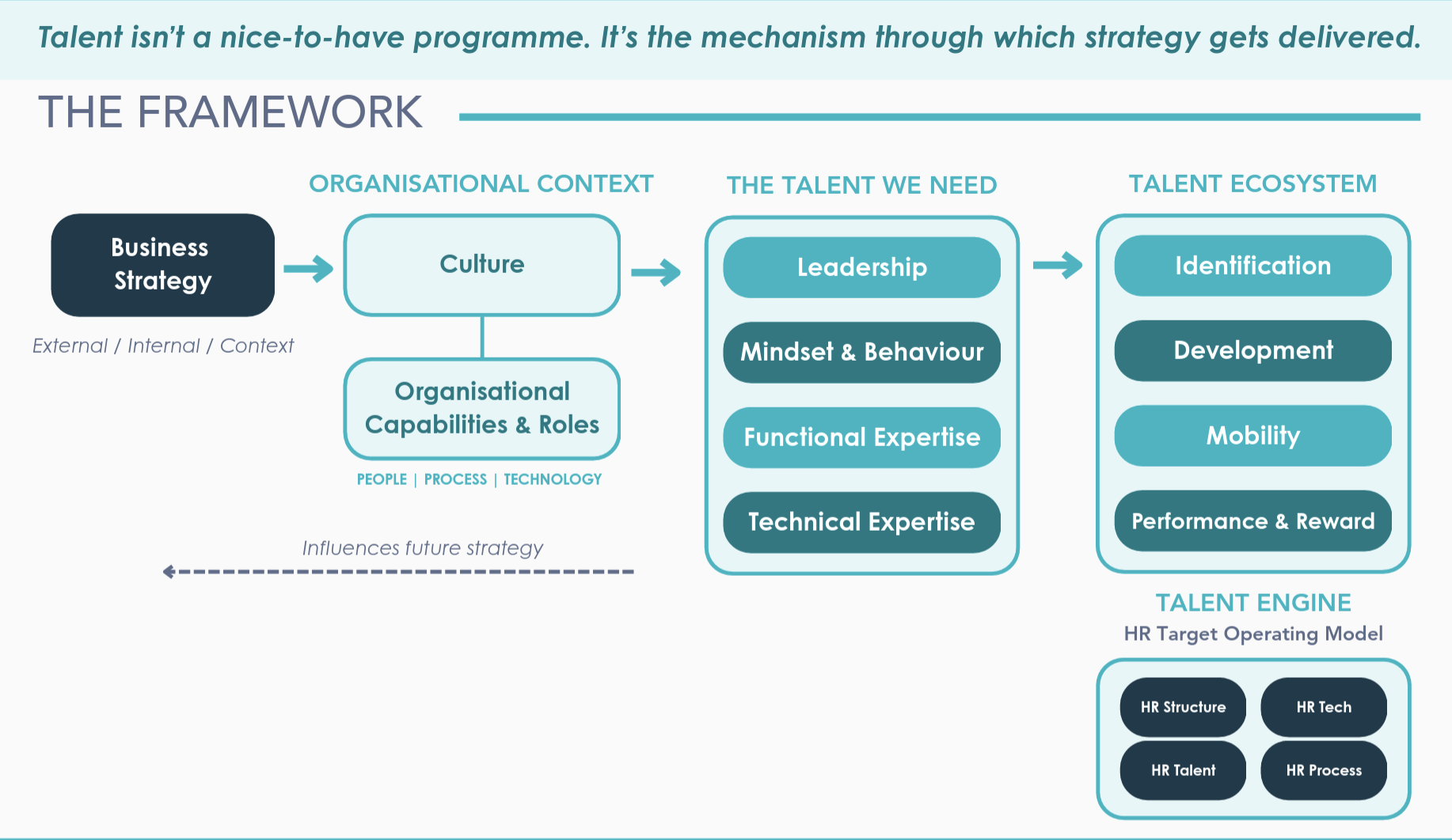 Why your talent review is failing you