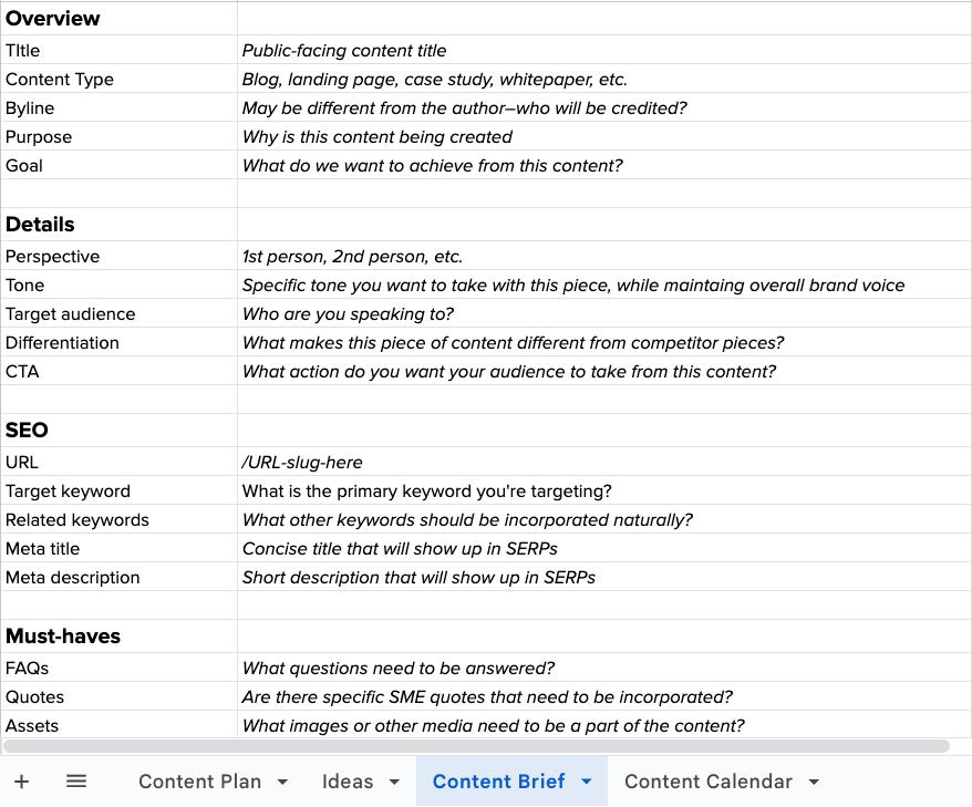 The content brief