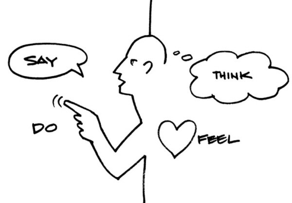 Think, Feel, Say, Do