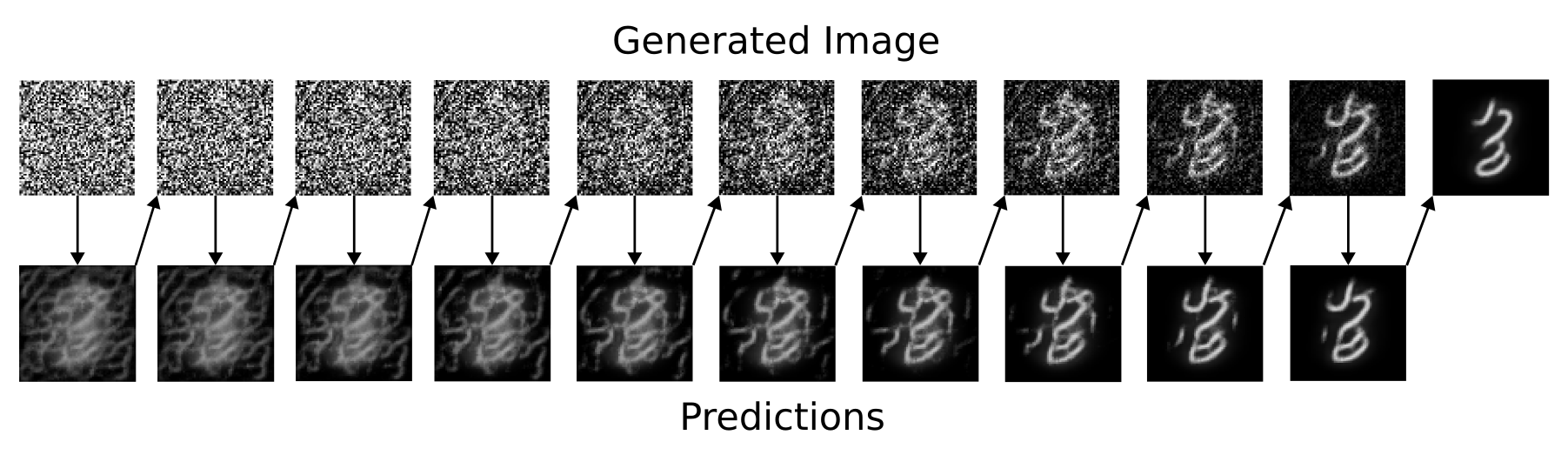 Gaussian Process Diffusion