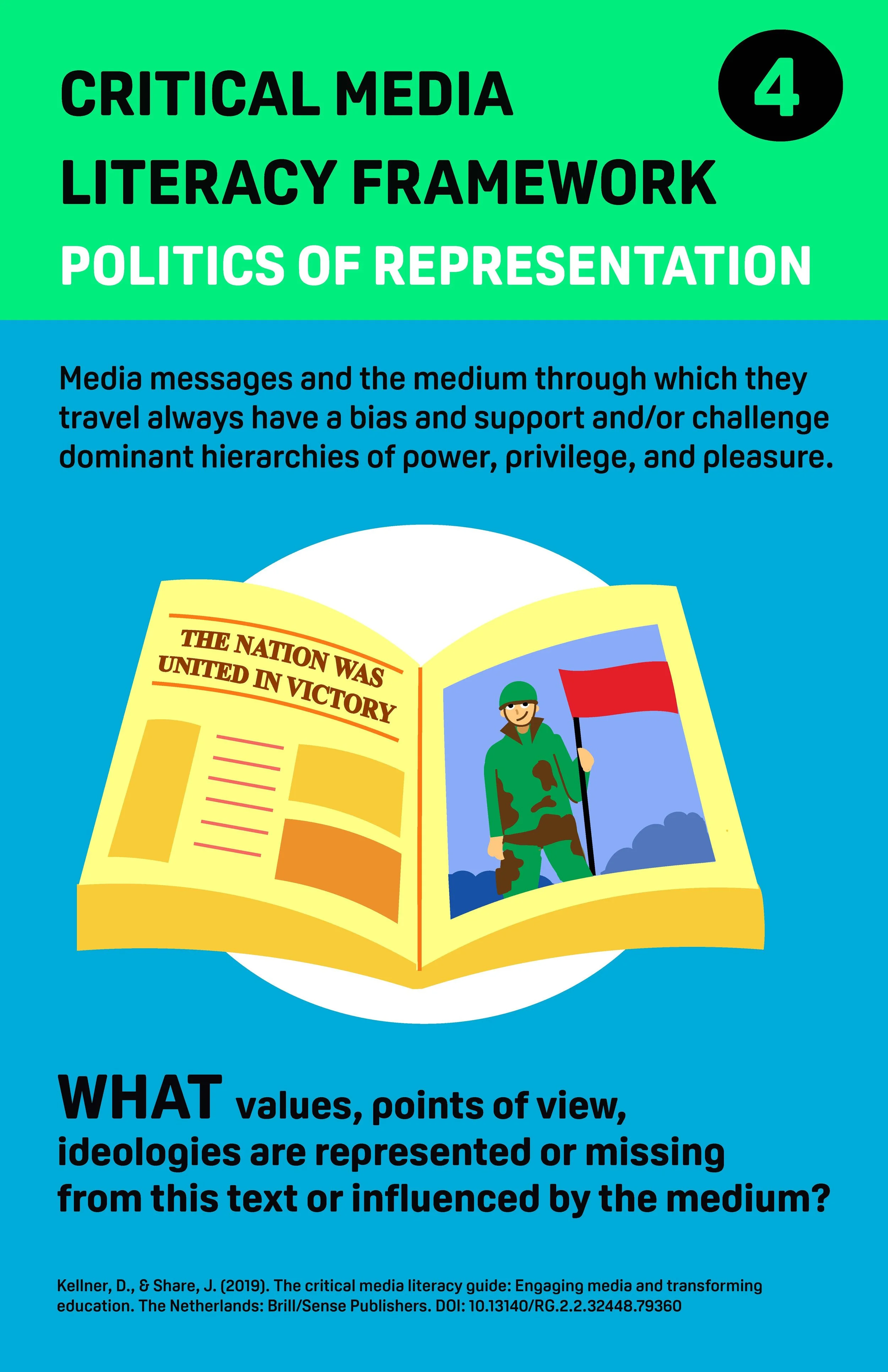 Critical Literacy Media Framework Posters_Page_4.jpg