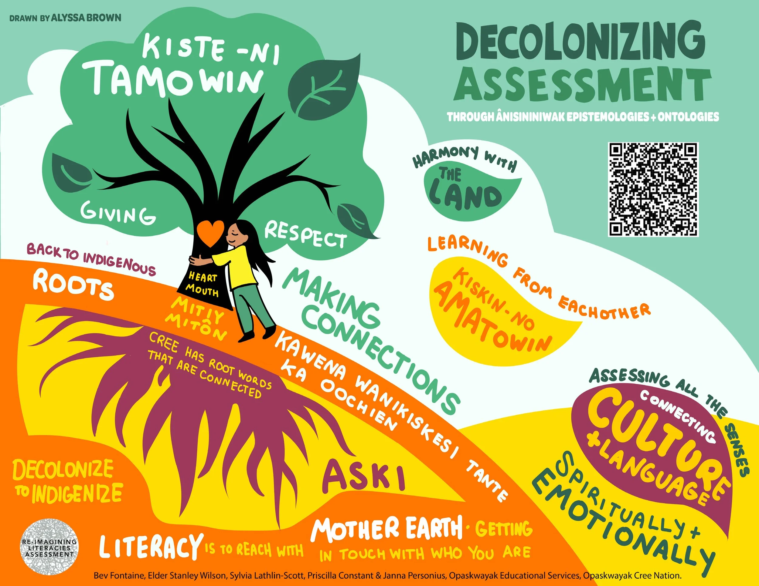 Decolonizing Assessment Re-imaging Literacies.jpg