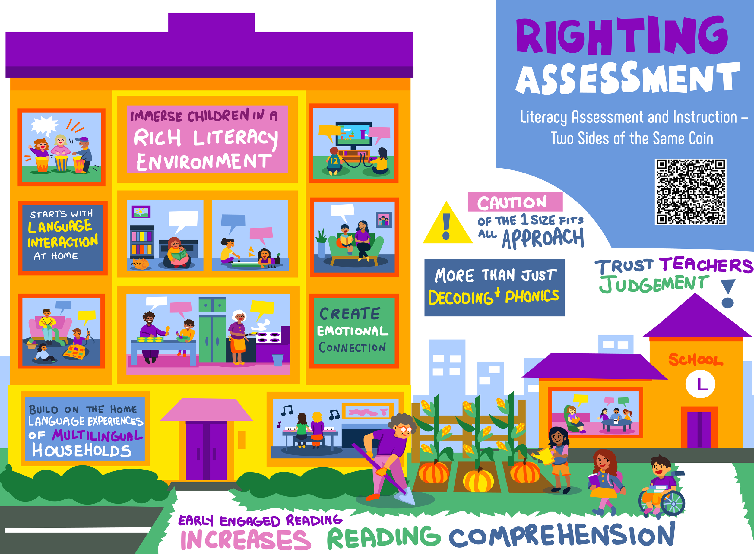 Righting Assessments.png