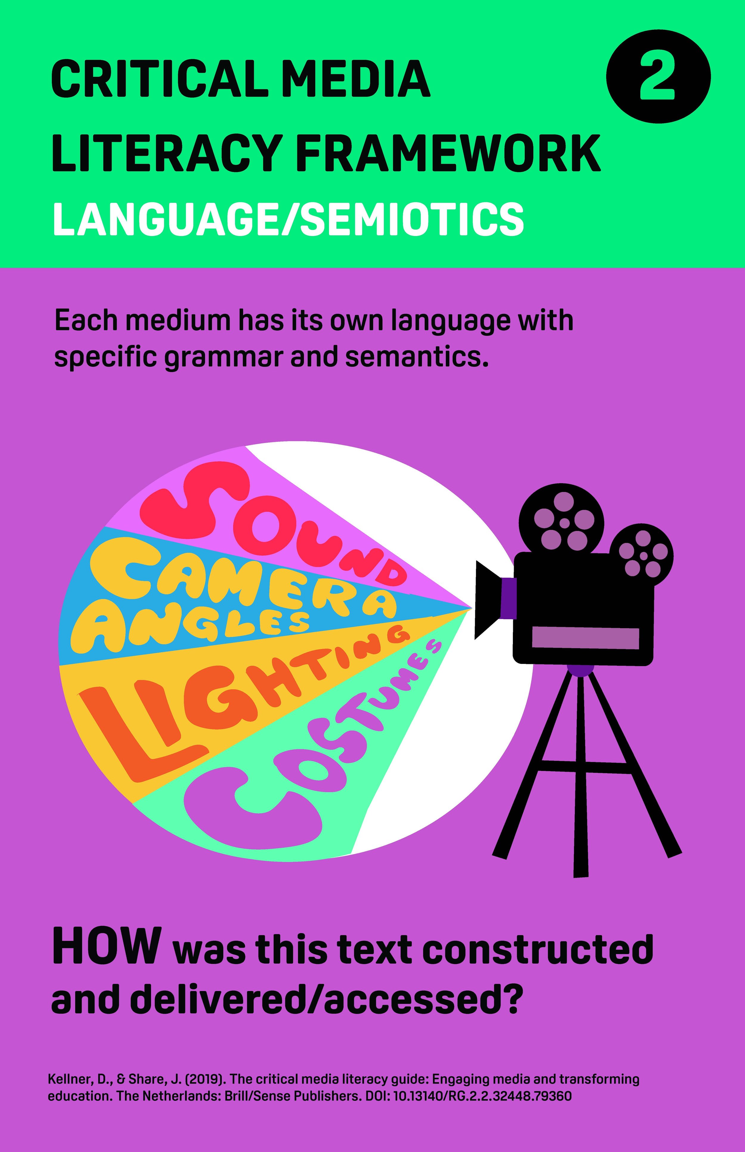 Critical Literacy Media Framework Posters_Page_2.jpg