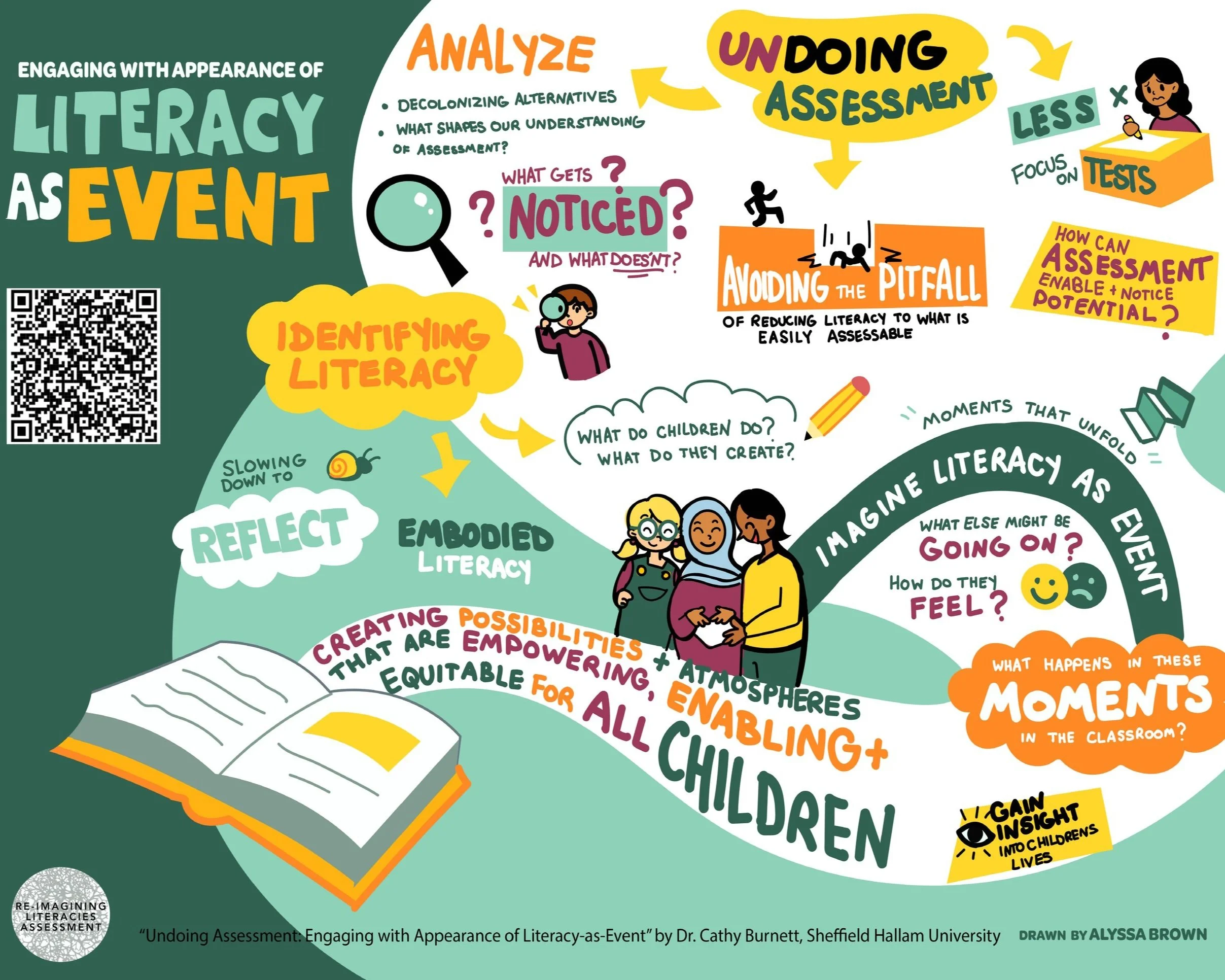 literacy as event Draft 3.jpg