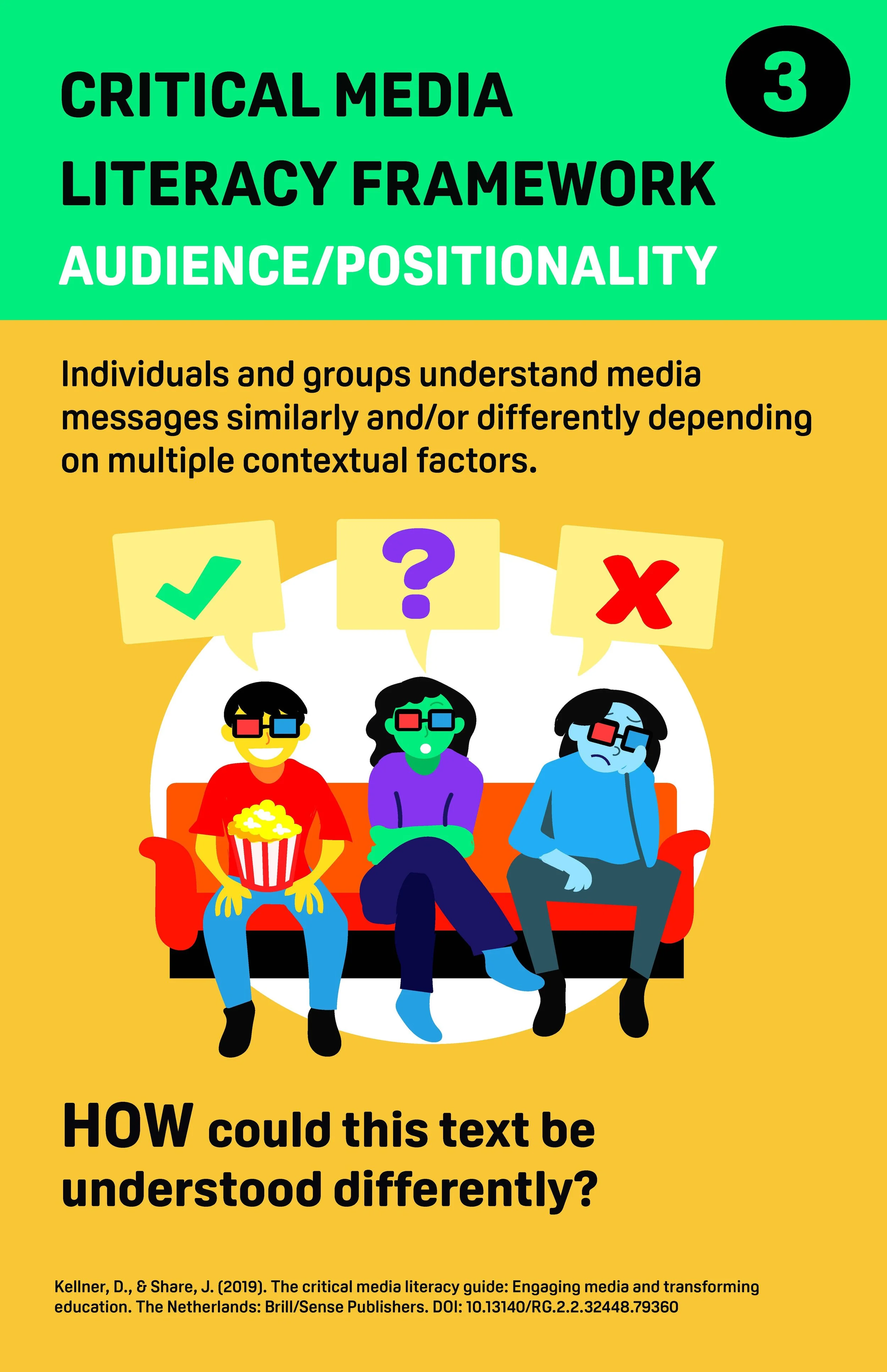Critical Literacy Media Framework Posters_Page_3.jpg