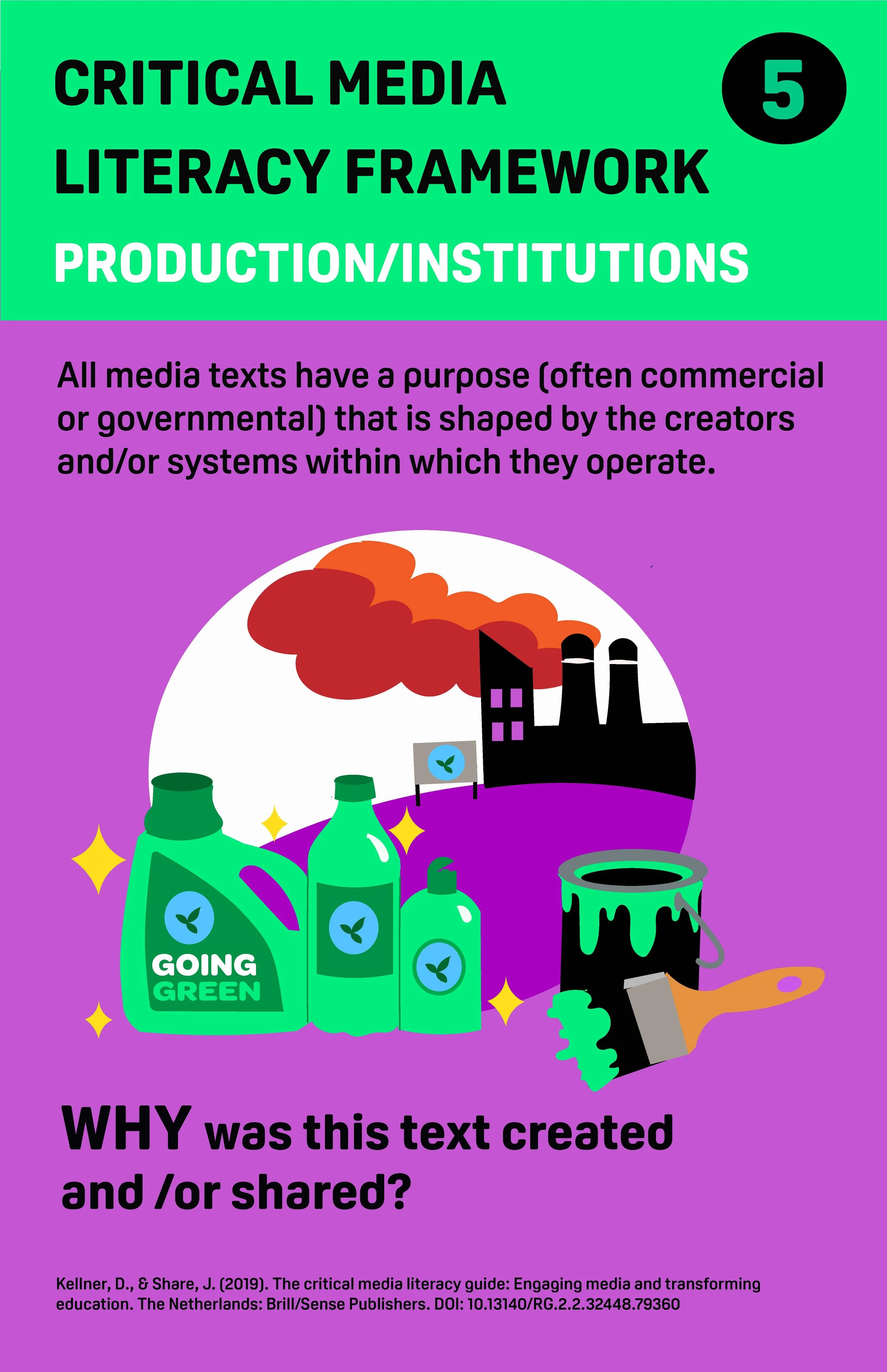 Critical Literacy Media Framework Posters_Page_5.jpg