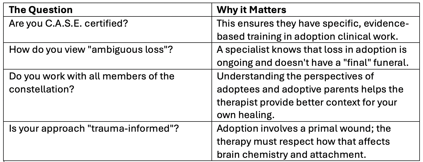 Is your therapist adoption-competent?