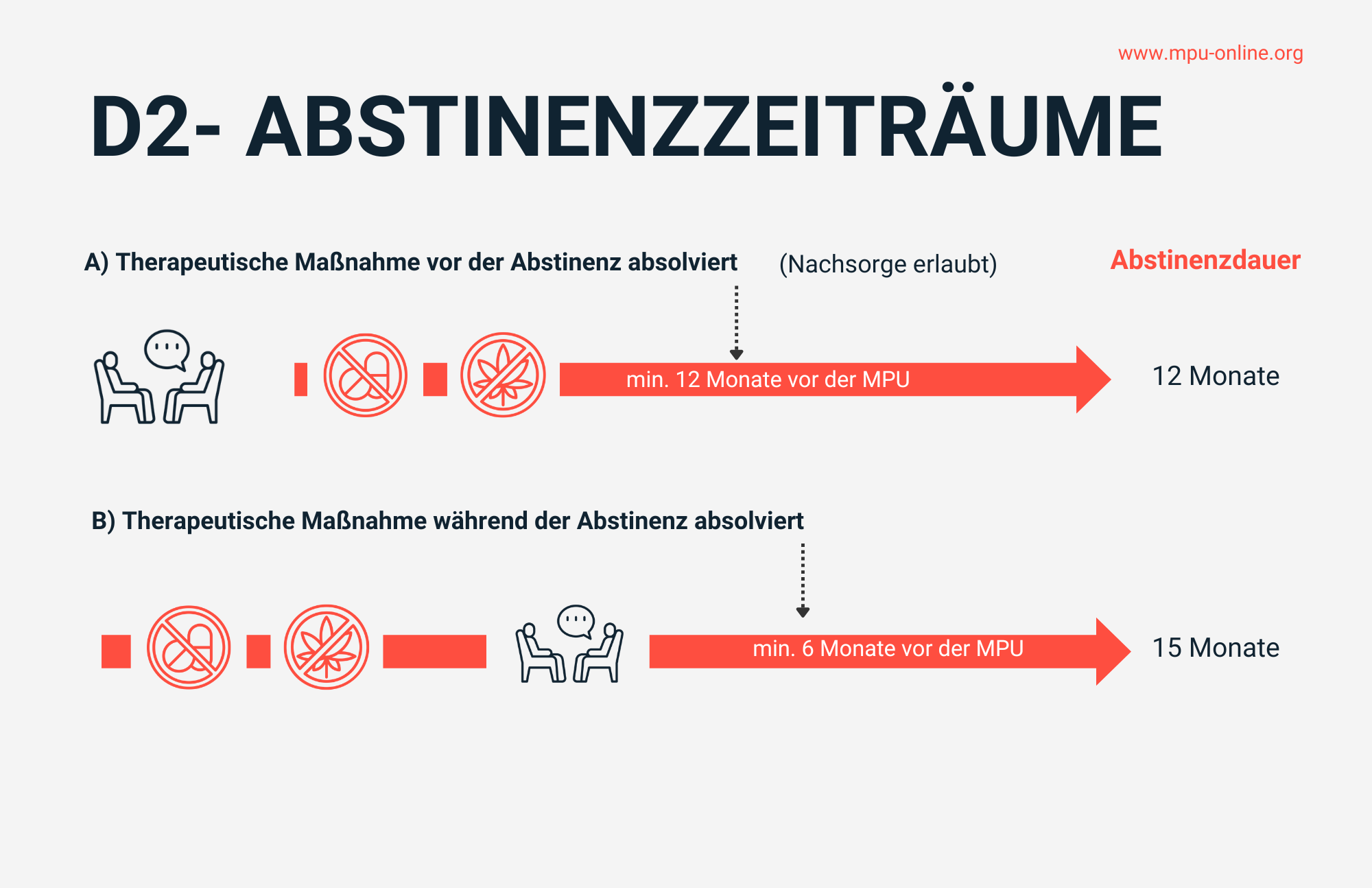 D2_Schädlicher Gebrauch.png