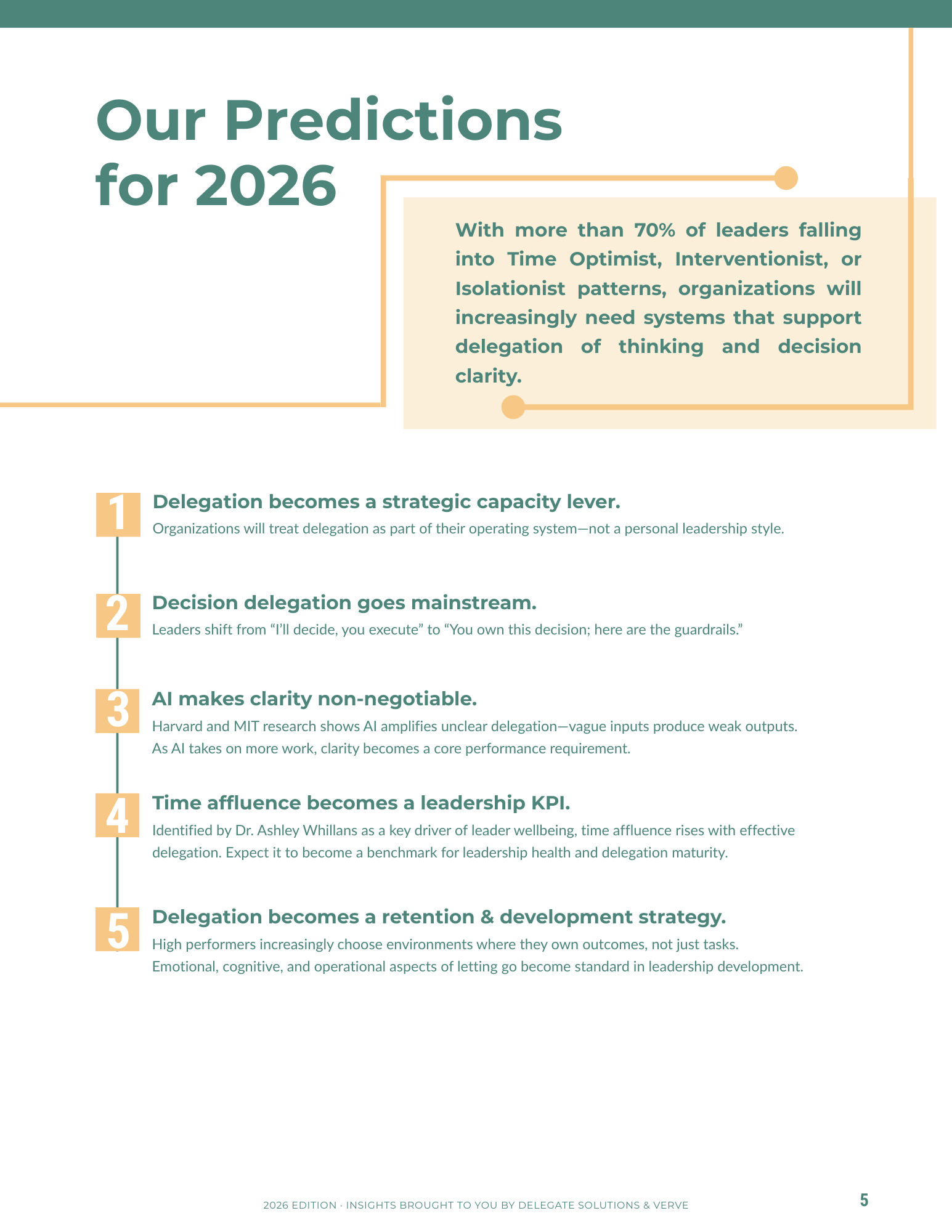 State of Delegation 2026 (5).png