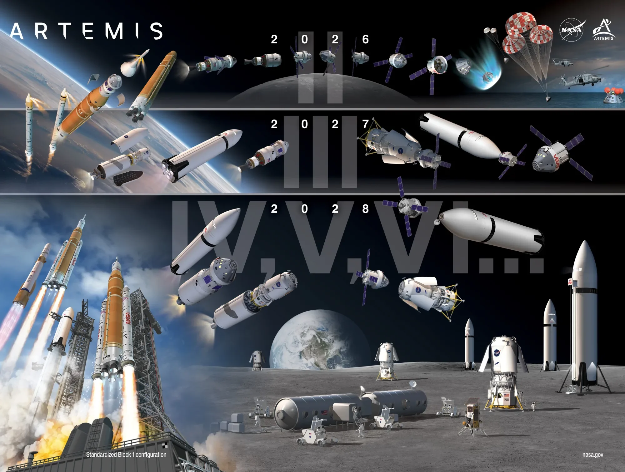 NASA Reshapes Artemis Timeline, Prioritizes Sustainability Over Speed