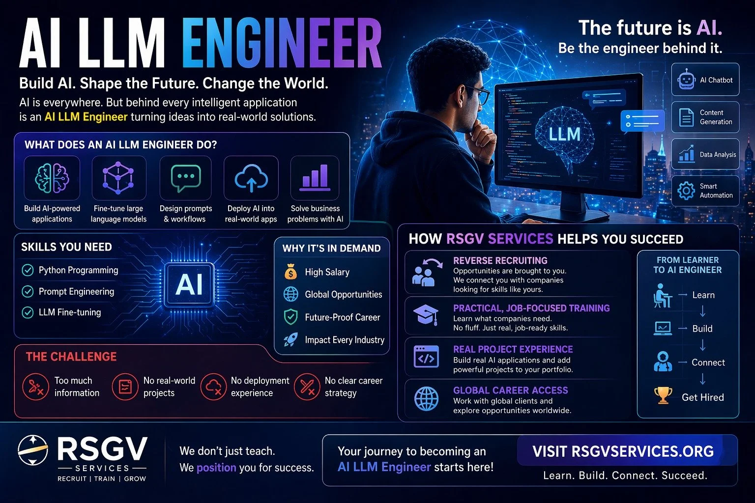 AI LLM Engineer: The Future-Proof Tech Career You Can Start Today