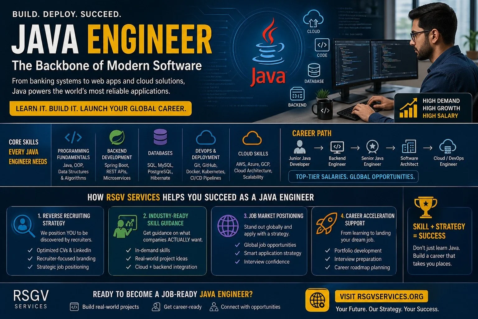 Java Engineer: The Backbone of Modern Software — And How to Become One in 2026