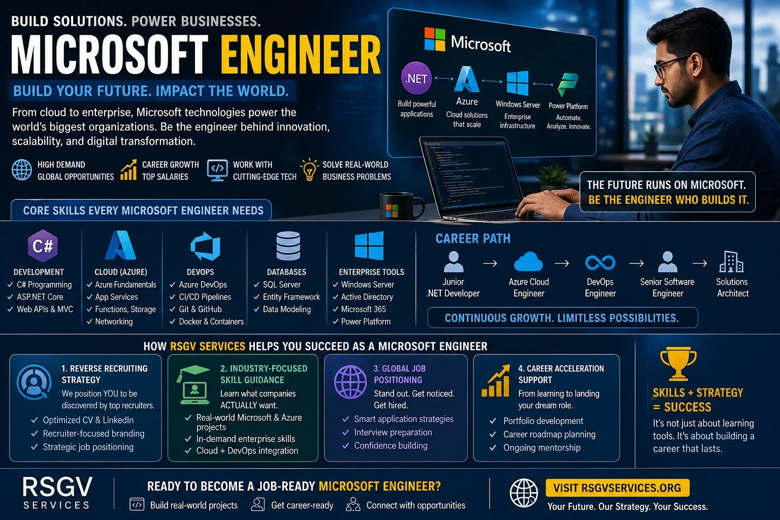 Microsoft Engineer: The Career Powering the World’s Biggest Software Ecosystem