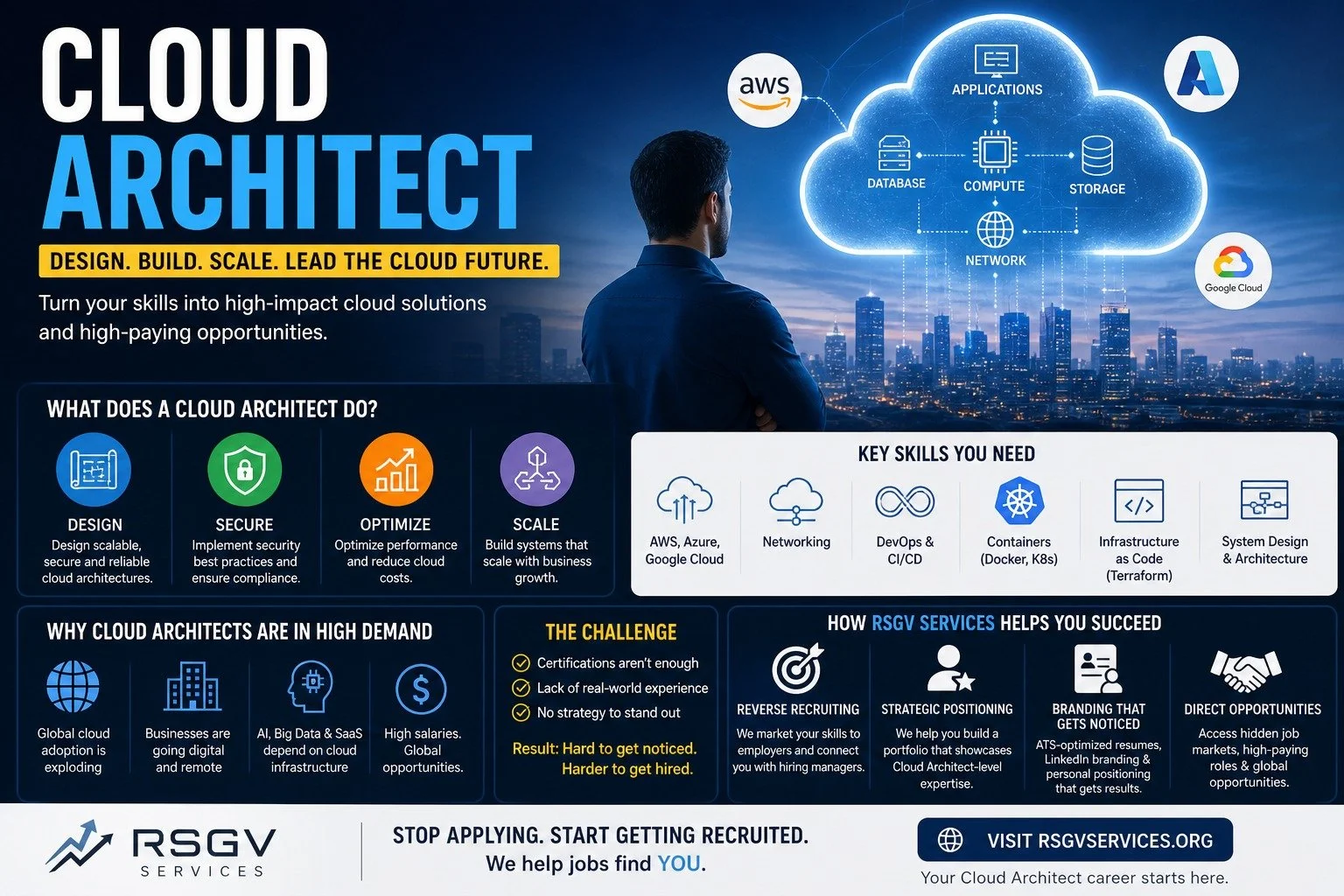 Cloud Architect: The High-Impact Role Powering the Future of Tech